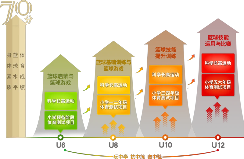 篮球训练自我总结200字_2